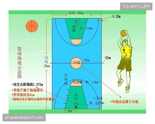 篮球规则深度解析：走步违例的具体判定标准