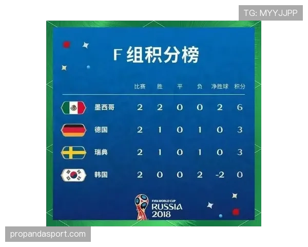 世界杯A组确定后,韩国队出线形势曝光 世界杯A组确定后,韩国队出线形势曝光