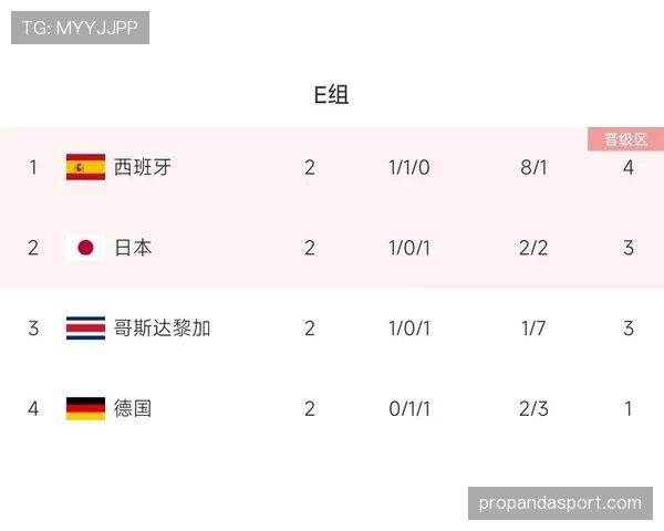 世界杯E组晋级预测深度报告
