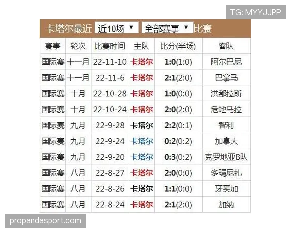 世界杯L组赛程时间表(北京时间) 世界杯L组赛程时间表(北京时间)