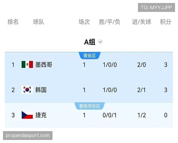 世界杯A组比赛战况实时更新